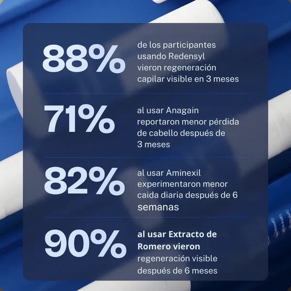 Roll-On de Crecimiento Capilar™ 10ml