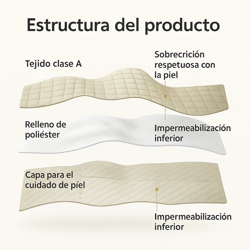 Protector de Colchón Impermeable + 2 Protectores de Almohada